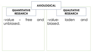 Axiological Research RESEARCH 1 week 2 powerpoint presentation | PPTX
