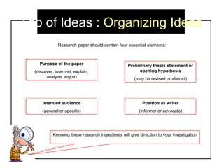 Tab of Ideas :  Organizing Ideas Research paper should contain four essential elements: Purpose of the paper (discover, interpret, explain, analyze, argue) Intended audience (general or specific) Position as writer (informer or advocate) Preliminary thesis statement or opening hypothesis (may be revised or altered) Knowing these research ingredients will give direction to your investigation 