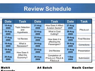 Review Schedule Submission 1-Sep 2009 Completion of P1a,b,c,d, P2a,b & P3a,b,c,d 26-Aug 2009 20-Aug 2009 Presentation 31-Aug 2009 2nd Review 25-Aug 2009 How Does It Affect the Economy? 19-Aug 2009 Corrections 30-Aug 2009 24-Aug 2009 What is Recession? 18-Aug 2009 Final Review 29-Aug 2009 How does it is affecting the Passengers? 23-Aug 2009 1st Review 17-Aug 2009 28-Aug 2009 What is Cost Cutting? 22-Aug 2009 16-Aug 2009 P4a,b,c,d 27-Aug 2009 How Does It Affect Aviation Sector? 21-Aug 2009 Topic Selection and Hypothesis 15-Aug 2009 Task Date Task Date Task Date 