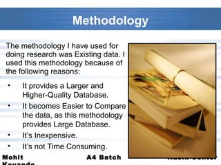 The methodology I have used for doing research was Existing data. I used this methodology because of the following reasons: Methodology It provides a Larger and Higher-Quality Database. It becomes Easier to Compare the data, as this methodology provides Large Database. It’s Inexpensive. It’s not Time Consuming. 