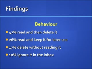 47% read and then delete it 26% read and keep it for later use 17% delete without reading it 10% ignore it in the inbox Findings Behaviour 