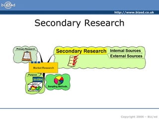 Secondary Research 