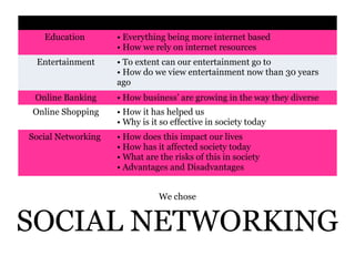 Education • Everything being more internet based
• How we rely on internet resources
Entertainment • To extent can our entertainment go to
• How do we view entertainment now than 30 years
ago
Online Banking • How business’ are growing in the way they diverse
Online Shopping • How it has helped us
• Why is it so effective in society today
Social Networking • How does this impact our lives
• How has it affected society today
• What are the risks of this in society
• Advantages and Disadvantages
We chose
SOCIAL NETWORKING
 