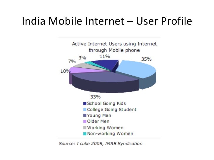 Research Mobile India