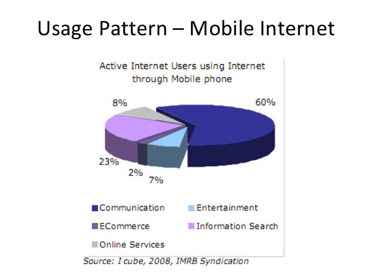 Research Mobile India