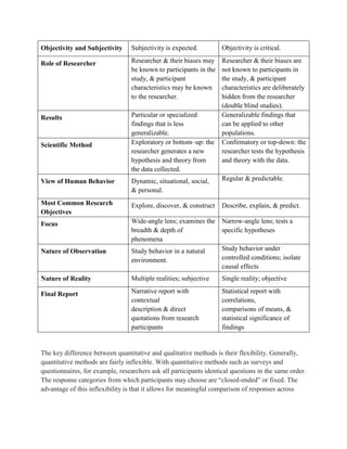 Objectivity In Research Research methodology | DOCX