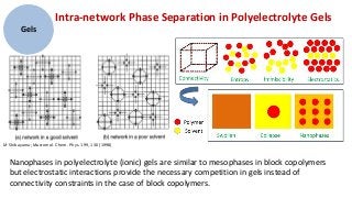 Intra-network Phase Separation in Polyelectrolyte Gels
       Gels




M Shibayama; Macromol. Chem. Phys. 199, 130 (1998)


  Nanophases in polyelectrolyte (ionic) gels are similar to mesophases in block copolymers
  but electrostatic interactions provide the necessary competition in gels instead of
  connectivity constraints in the case of block copolymers.
 