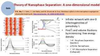Theory of Nanophase Separation: A one-dimensional model
Gels
       P. K. Jha, F. J. Solis, J. J. de Pablo, and M. Olvera de la Cruz; Nonlinear effects in the nanophase segregation
       of polyelectrolyte gels; Macromolecules, 42, 6284-6289 (2009)

                                                                     • Infinite network with one-D
                                                                       inhomogeneities of
                                                                       periodicity
                                                                     • Find and volume fractions
                                                                       by minimizing free energy
                                                                       density
                                                                            –   =0 : No phase Separation
                                                                              (Swollen)
                                                                            – =finite: Nanophases
                                                                            –        : Macrophase Separation
                                                                              (Collapsed)
 