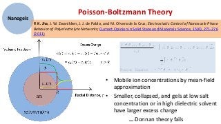 Poisson-Boltzmann Theory
Nanogels
           P. K. Jha, J. W. Zwanikken, J. J. de Pablo, and M. Olvera de la Cruz; Electrostatic Control of Nanoscale Phase
           Behavior of Polyelectrolyte Networks; Current Opinion in Solid State and Materials Science, 15(6), 271-276
           (2011)




                                                     • Mobile ion concentrations by mean-field
                                                       approximation
                                                     • Smaller, collapsed, and gels at low salt
                                                       concentration or in high dielectric solvent
                                                       have larger excess charge
                                                                Donnan theory fails
 