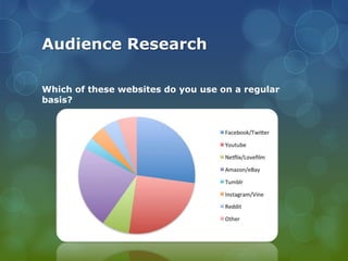 Audience Research
Which of these websites do you use on a regular
basis?

 