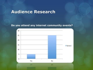 Audience Research
Do you attend any internet community events?

 