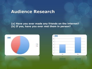 Audience Research
(a) Have you ever made any friends on the internet?
(b) If yes, have you ever met them in person?

 