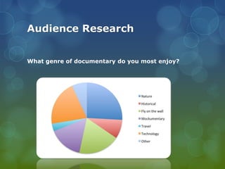Audience Research
What genre of documentary do you most enjoy?

 