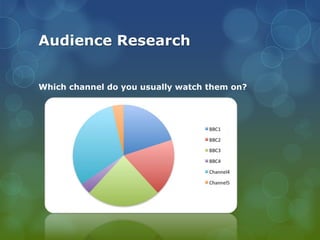 Audience Research
Which channel do you usually watch them on?

 