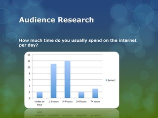 Audience Research
How much time do you usually spend on the internet
per day?

 