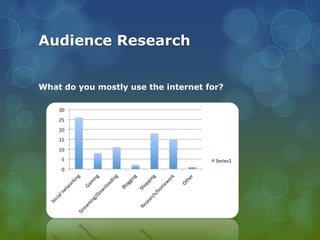 Audience Research
What do you mostly use the internet for?

 