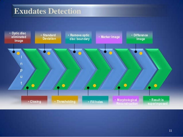 automated diabetic retinopathy detection system Objective —to evaluate the performance of a system for automated detection of diabetic retinopathy in digital retinal photographs, built from published algorithms, in a large, representative, screening population research design and methods —we conducted a retrospective analysis of 10,000 consecutive patient visits, specifically exams. automated diabetic retinopathy detection system Objective —to evaluate the performance of a system for automated detection of diabetic retinopathy in digital retinal photographs, built from published algorithms, in a large, representative, screening population research design and methods —we conducted a retrospective analysis of 10,000 consecutive patient visits, specifically exams.