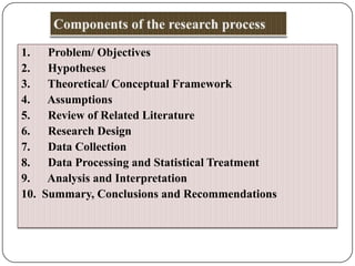 1.
2.
3.
4.
5.
6.
7.
8.
9.
10.

Problem/ Objectives
Hypotheses
Theoretical/ Conceptual Framework
Assumptions
Review of Related Literature
Research Design
Data Collection
Data Processing and Statistical Treatment
Analysis and Interpretation
Summary, Conclusions and Recommendations

 