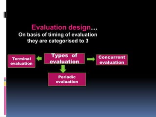 Evaluation design…
On basis of timing of evaluation
they are categorised to 3
Types of
evaluation
Concurrent
evaluation
Periodic
evaluation
Terminal
evaluation
 
