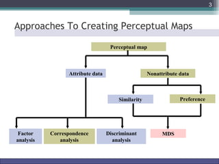 Multidimensional scaling & Conjoint Analysis | PPT | Science