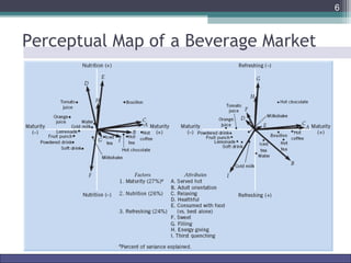 Perceptual Map of a Beverage Market 
6 
Marketing Research http://www.drvkumar.com/mr10/ 10th Edition 
 