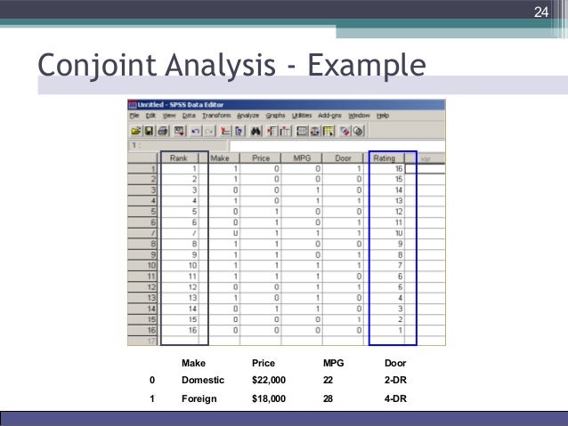 conjoint analysis in market research 'conjoint analysis ' is a survey based statistical technique used in market research that helps determine how people value different attributes (feature, function. conjoint analysis in market research 'conjoint analysis ' is a survey based statistical technique used in market research that helps determine how people value different attributes (feature, function.