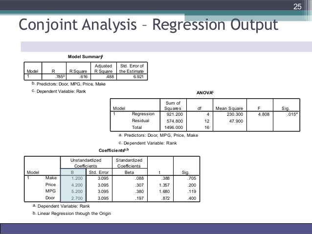 conjoint analysis in market research 'conjoint analysis ' is a survey based statistical technique used in market research that helps determine how people value different attributes (feature, function. conjoint analysis in market research 'conjoint analysis ' is a survey based statistical technique used in market research that helps determine how people value different attributes (feature, function.