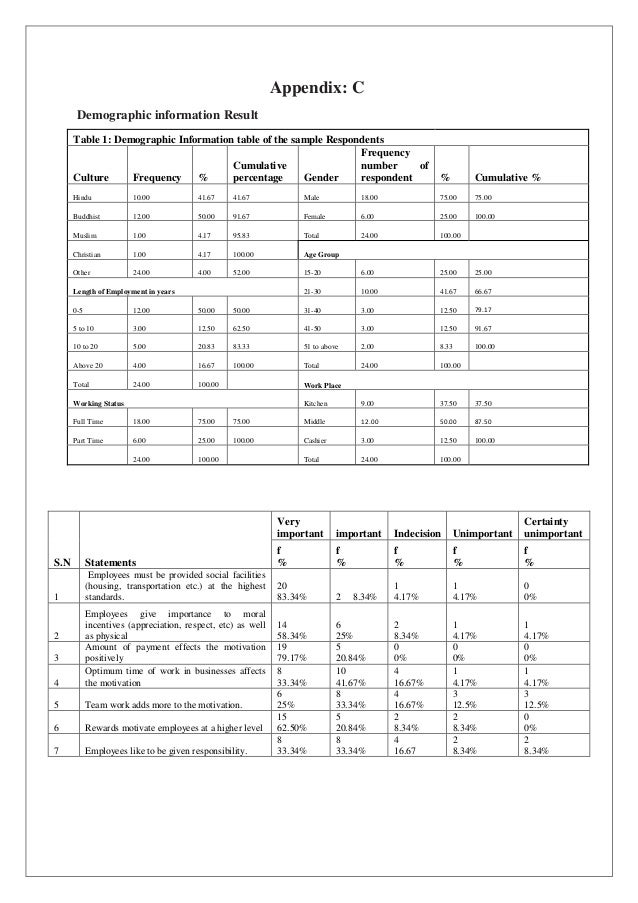 employee demographic form