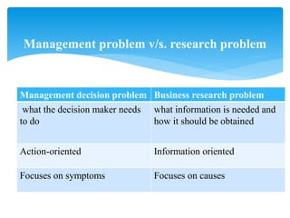 What is Research....? | PPTX