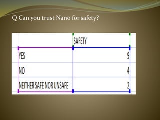 Q Can you trust Nano for safety?
 