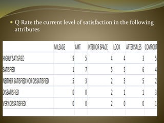 Q Rate the current level of satisfaction in the following
attributes
 