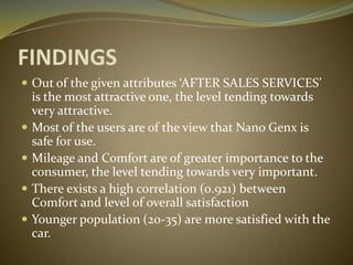 FINDINGS
 Out of the given attributes ‘AFTER SALES SERVICES’
is the most attractive one, the level tending towards
very attractive.
 Most of the users are of the view that Nano Genx is
safe for use.
 Mileage and Comfort are of greater importance to the
consumer, the level tending towards very important.
 There exists a high correlation (0.921) between
Comfort and level of overall satisfaction
 Younger population (20-35) are more satisfied with the
car.
 