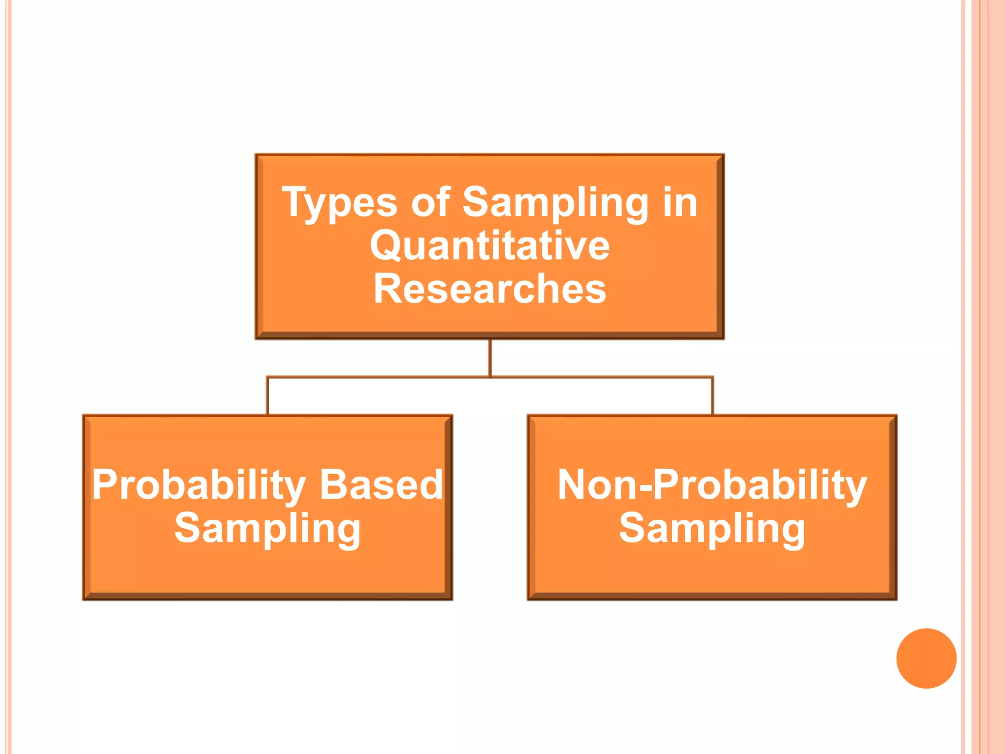 Sampling in Research | PPTX | Science