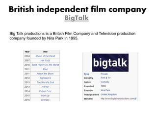 British independent film company
BigTalk
Big Talk productions is a British Film Company and Television production
company founded by Nira Park in 1995.
 