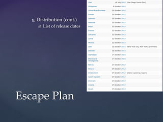 Escape Plan
 Distribution (cont.)
 List of release dates
 