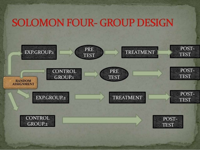 Research approaches and designs