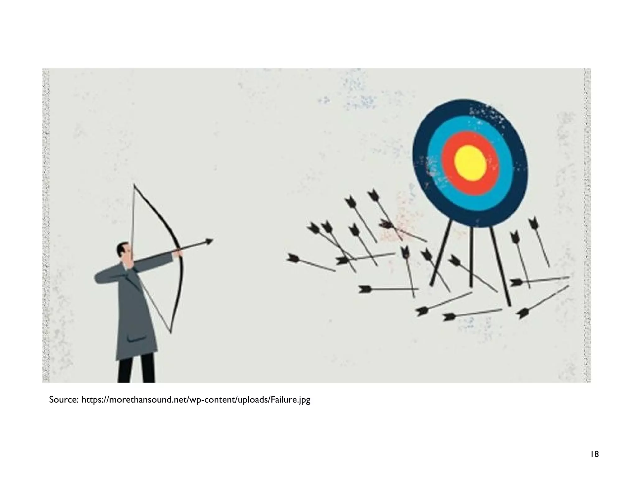 18
Source: https://morethansound.net/wp-content/uploads/Failure.jpg
 