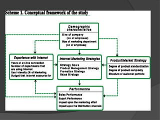 Practical Research 1 | PPTX