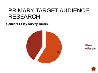 10
7
Genders Of My Survey Takers
Male
Female
 