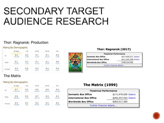 Thor: Ragnarok: Production
The Matrix
 