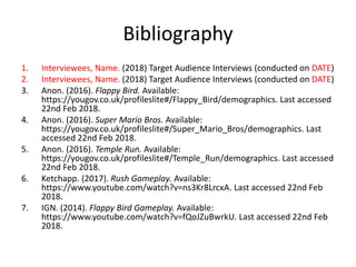 Bibliography
1. Interviewees, Name. (2018) Target Audience Interviews (conducted on DATE)
2. Interviewees, Name. (2018) Target Audience Interviews (conducted on DATE)
3. Anon. (2016). Flappy Bird. Available:
https://yougov.co.uk/profileslite#/Flappy_Bird/demographics. Last accessed
22nd Feb 2018.
4. Anon. (2016). Super Mario Bros. Available:
https://yougov.co.uk/profileslite#/Super_Mario_Bros/demographics. Last
accessed 22nd Feb 2018.
5. Anon. (2016). Temple Run. Available:
https://yougov.co.uk/profileslite#/Temple_Run/demographics. Last accessed
22nd Feb 2018.
6. Ketchapp. (2017). Rush Gameplay. Available:
https://www.youtube.com/watch?v=ns3Kr8LrcxA. Last accessed 22nd Feb
2018.
7. IGN. (2014). Flappy Bird Gameplay. Available:
https://www.youtube.com/watch?v=fQoJZuBwrkU. Last accessed 22nd Feb
2018.
 