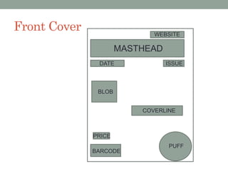 Front Cover
MASTHEAD
ISSUE
WEBSITE
DATE
PRICE
BARCODE
PUFF
BLOB
COVERLINE
 