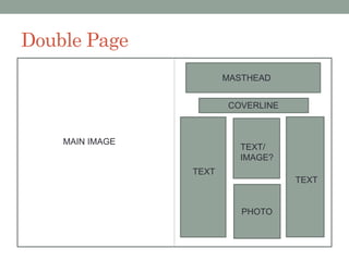 Double Page
MAIN IMAGE
MASTHEAD
PHOTO
TEXT
TEXT/
IMAGE?
TEXT
COVERLINE
 