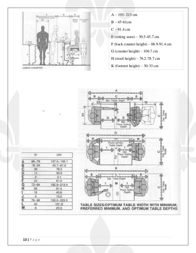 Hospitality research paper picture