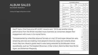 Looking at the biggest selling albums of 2018
ALBUM SALES
SECONDARY RESEARCH
 