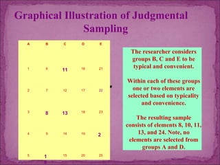 SAMPLING DESIGNS | PPT