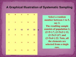 Systematic Sampling Example Maths SAMPLING DESIGNS | PPT
