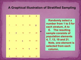 SAMPLING DESIGNS | PPT