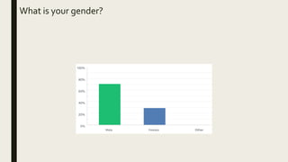 What is your gender?
 