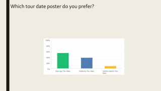 Which tour date poster do you prefer?
 